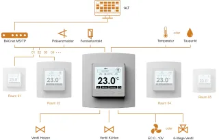 Reglerprogramm für die Gebäudeautomation  Reglerprogramm für die Gebäudeautomation