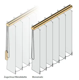 erfal Lamellenvorhänge erfal Lamellenvorhänge