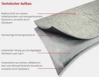 Nicht brennbare Dachbahnen, Fassadenbahnen und Dampfsperren Nicht brennbare Dachbahnen, Fassadenbahnen und Dampfsperren