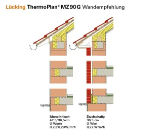 Gefüllte Planziegel für die Außenwand: Ziegelplus Gefüllte Planziegel für die Außenwand: Ziegelplus