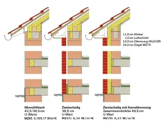 Gefüllte Planziegel für die Außenwand: Ziegelplus Gefüllte Planziegel für die Außenwand: Ziegelplus