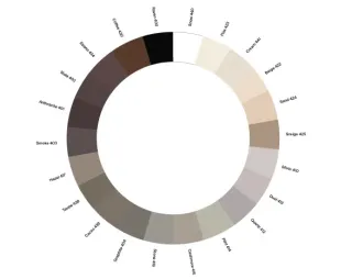 Duschwannen und Duschflächen Duschwannen und Duschflächen