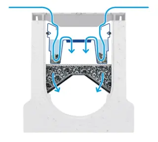 BIRCOpur® - Die modulare Regenwasserbehandlungsanlage