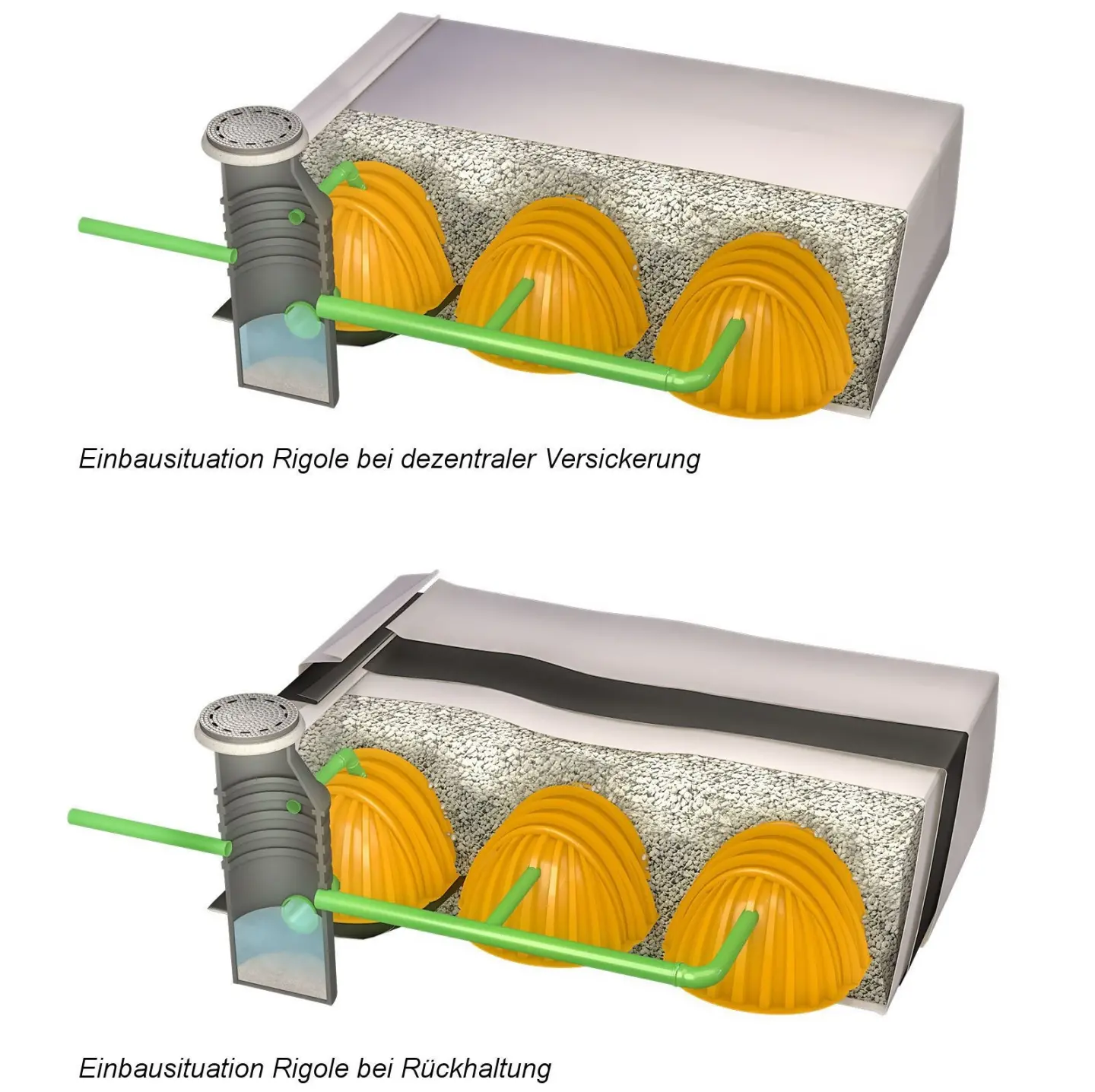 BIRCO effiziente Speichersysteme