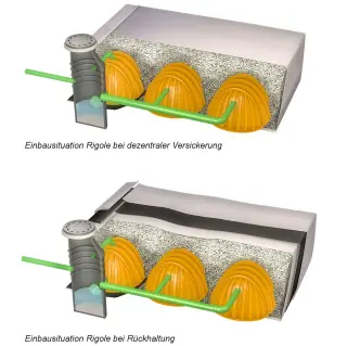 BIRCO effiziente Speichersysteme
