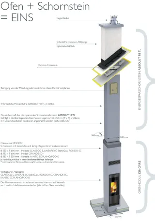 Ofensystem KINGFIRE - Systemeigenschaften und Modellübersicht Ofensystem KINGFIRE - Systemeigenschaften und Modellübersicht