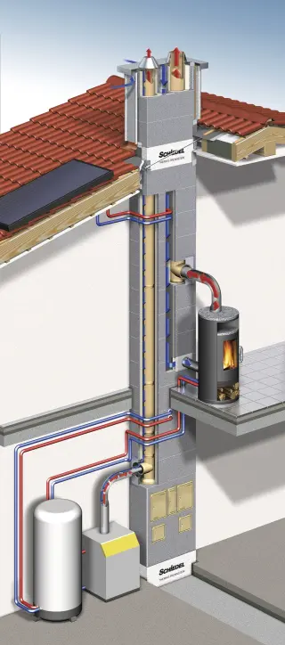 Schiedel ABSOLUT - Der universelle Energiesparschornstein Schiedel ABSOLUT - Der universelle Energiesparschornstein