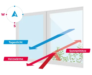 Wärmeschutz-, Sonnenschutz-, Schallschutz- und Sicherheitsgläser für den Wohnbau Wärmeschutz-, Sonnenschutz-, Schallschutz- und Sicherheitsgläser für den Wohnbau