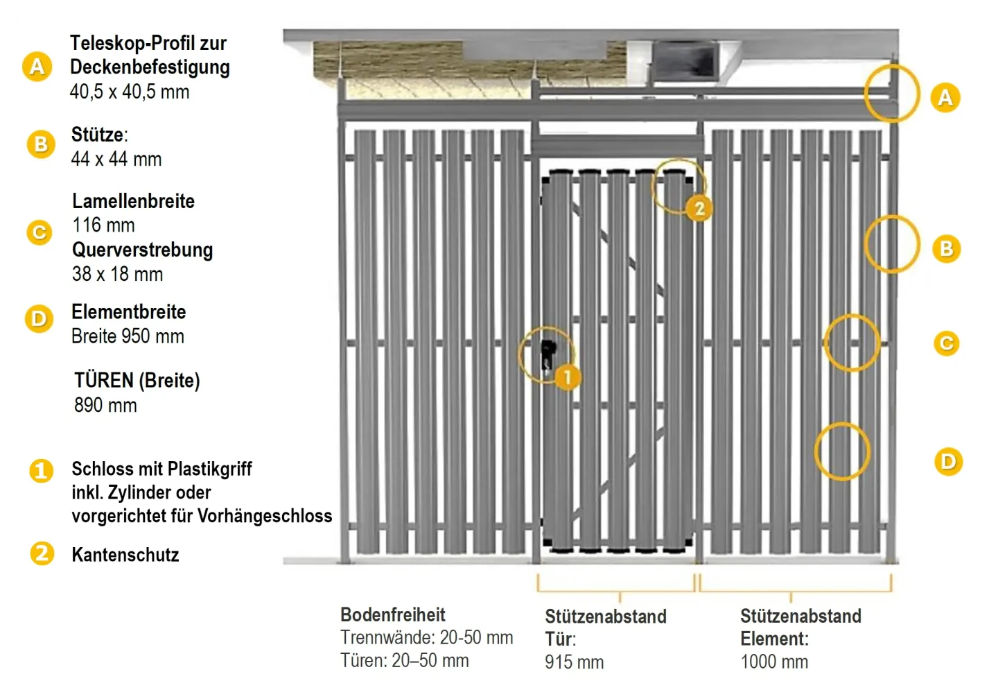 Lamellen–Trennwandsystem Lamellen–Trennwandsystem