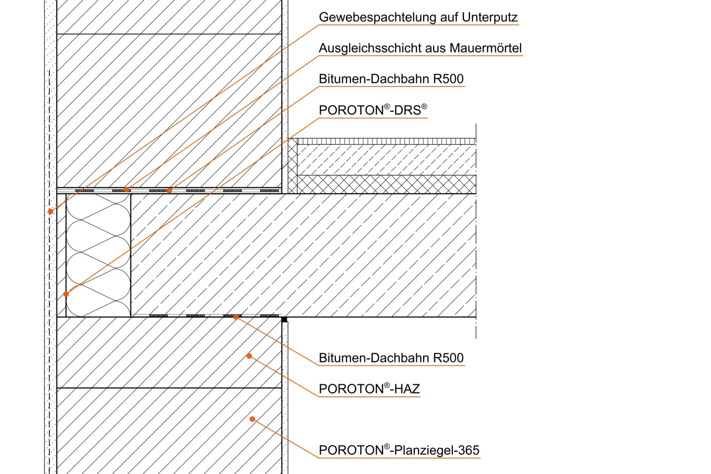 Detail-Lösungen mit POROTON®-Ziegelzubehör Detail-Lösungen mit POROTON®-Ziegelzubehör