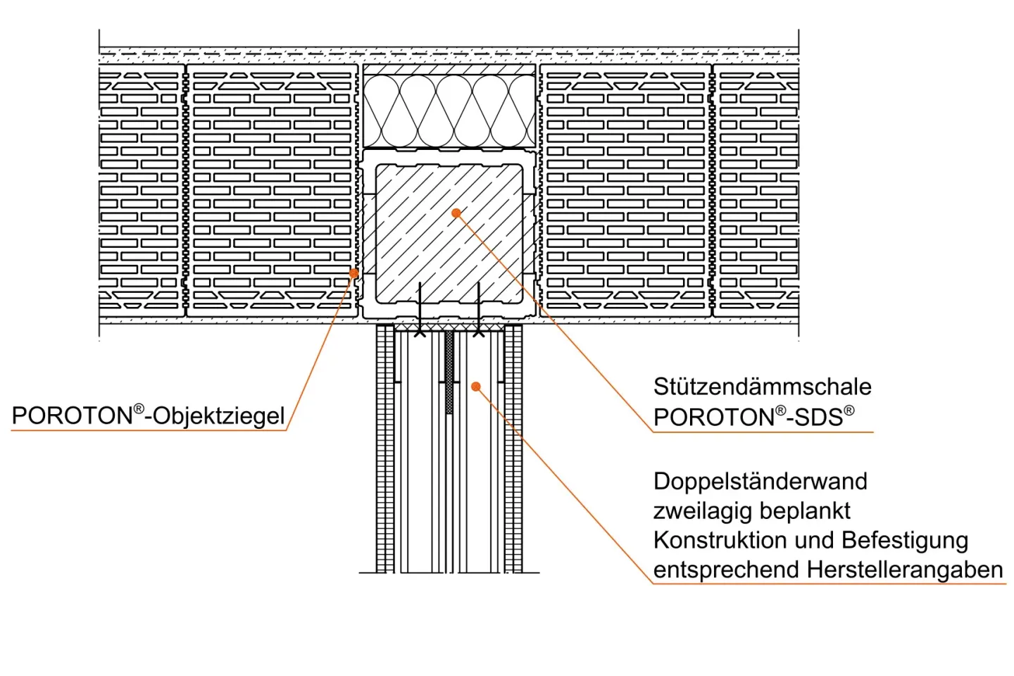 Detail-Lösungen mit POROTON®-Ziegelzubehör Detail-Lösungen mit POROTON®-Ziegelzubehör