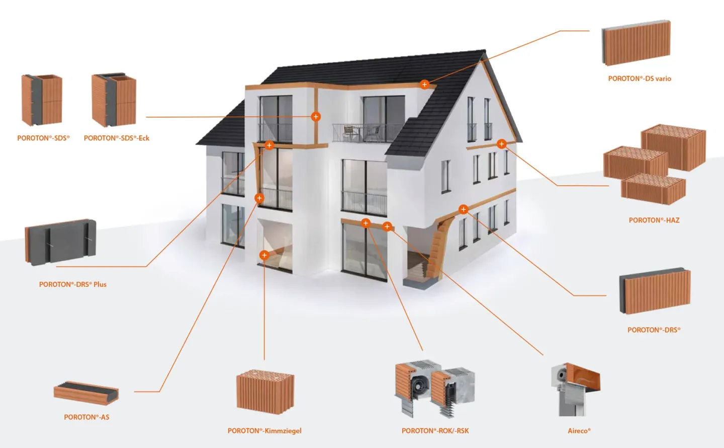 Detail-Lösungen mit POROTON®-Ziegelzubehör Detail-Lösungen mit POROTON®-Ziegelzubehör