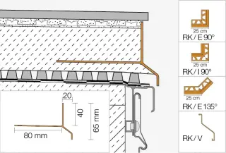 Balkon- und Terrassenkonstruktionen mit Randprofilen Balkon- und Terrassenkonstruktionen mit Randprofilen