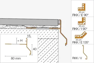 Balkon- und Terrassenkonstruktionen mit Randprofilen Balkon- und Terrassenkonstruktionen mit Randprofilen