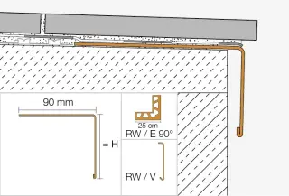 Balkon- und Terrassenkonstruktionen mit Randprofilen Balkon- und Terrassenkonstruktionen mit Randprofilen