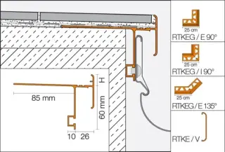 Balkon- und Terrassenkonstruktionen mit Randprofilen Balkon- und Terrassenkonstruktionen mit Randprofilen