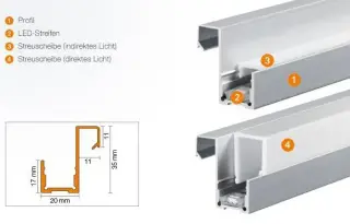 LED-Lichtprofile Schlüter®-LIPROTEC LED-Lichtprofile Schlüter®-LIPROTEC