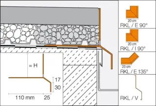Balkon- und Terrassenkonstruktionen mit Randprofilen Balkon- und Terrassenkonstruktionen mit Randprofilen