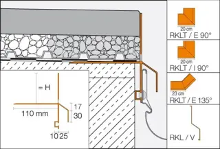 Balkon- und Terrassenkonstruktionen mit Randprofilen Balkon- und Terrassenkonstruktionen mit Randprofilen