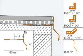 Balkon- und Terrassenkonstruktionen mit Randprofilen Balkon- und Terrassenkonstruktionen mit Randprofilen