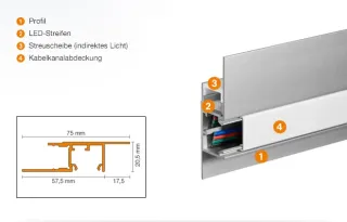 LED-Lichtprofile Schlüter®-LIPROTEC LED-Lichtprofile Schlüter®-LIPROTEC