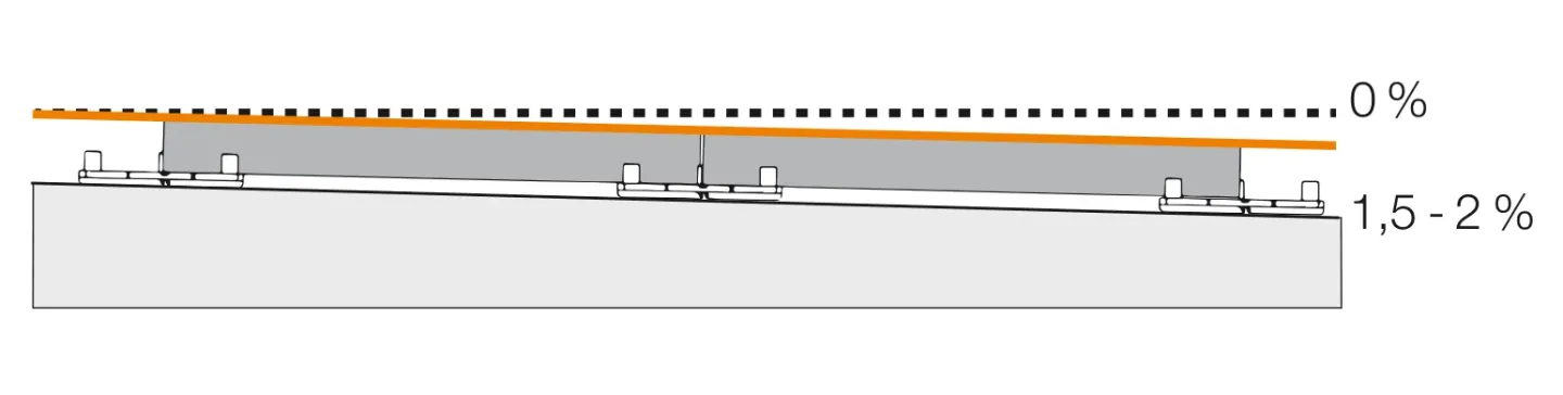 Drainagerinnen, Auflagerringe und Plattenlager Drainagerinnen, Auflagerringe und Plattenlager