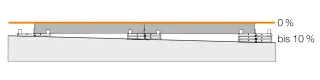 Drainagerinnen, Auflagerringe und Plattenlager Drainagerinnen, Auflagerringe und Plattenlager