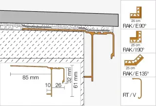 Balkon- und Terrassenkonstruktionen mit Randprofilen Balkon- und Terrassenkonstruktionen mit Randprofilen
