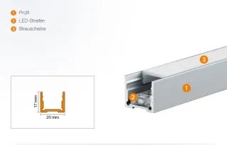 LED-Lichtprofile Schlüter®-LIPROTEC LED-Lichtprofile Schlüter®-LIPROTEC