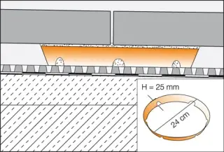 Drainagerinnen, Auflagerringe und Plattenlager Drainagerinnen, Auflagerringe und Plattenlager