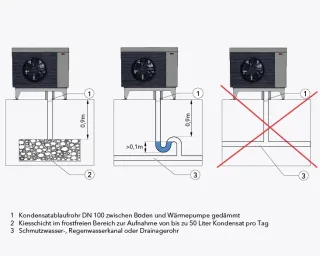 Luft-Wasser-Wärmepumpen mit natürlichem Kältemittel