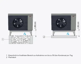 Luft-Wasser-Wärmepumpen mit natürlichem Kältemittel
