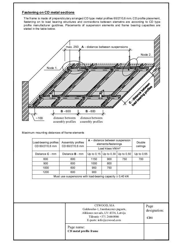 Decken mit CEWOOD Akustikplatten, direkt befestigt