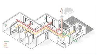 Zentr. Komfortwohnraumlüftung mit Wärmerückgewinnung für Ein-/Mehrfamilienhäuser Zentr. Komfortwohnraumlüftung mit Wärmerückgewinnung für Ein-/Mehrfamilienhäuser