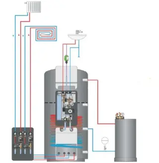 Energiespeicher-Zentrale für Heizung, Trinkwassererwärmung und Solarthermie Energiespeicher-Zentrale für Heizung, Trinkwassererwärmung und Solarthermie