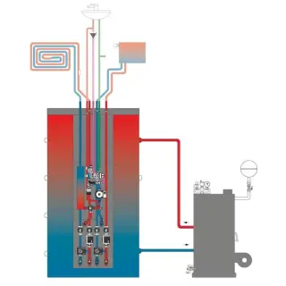 Energiespeicher-Zentrale für Heizung, Trinkwassererwärmung und Solarthermie Energiespeicher-Zentrale für Heizung, Trinkwassererwärmung und Solarthermie