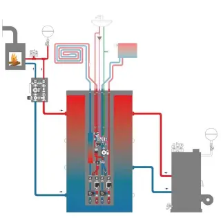 Energiespeicher-Zentrale für Heizung, Trinkwassererwärmung und Solarthermie Energiespeicher-Zentrale für Heizung, Trinkwassererwärmung und Solarthermie