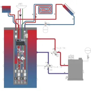 Energiespeicher-Zentrale für Heizung, Trinkwassererwärmung und Solarthermie Energiespeicher-Zentrale für Heizung, Trinkwassererwärmung und Solarthermie