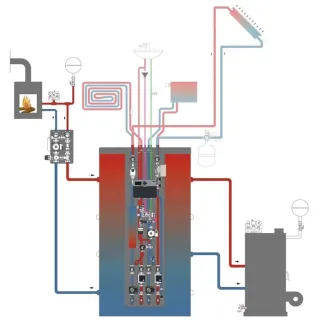 Energiespeicher-Zentrale für Heizung, Trinkwassererwärmung und Solarthermie Energiespeicher-Zentrale für Heizung, Trinkwassererwärmung und Solarthermie