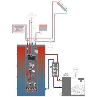 Energiespeicher-Zentrale für Heizung, Trinkwassererwärmung und Solarthermie Energiespeicher-Zentrale für Heizung, Trinkwassererwärmung und Solarthermie
