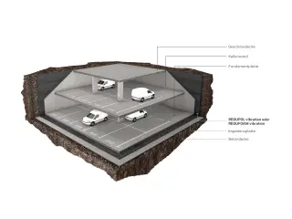 Schwingungsisolierung und Körperschallentkopplung Schwingungsisolierung und Körperschallentkopplung