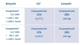 Verflüssigtes Erdgas: LNG Verflüssigtes Erdgas: LNG