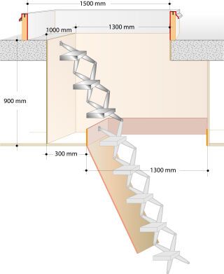 Gorter Verlängerung der Scherentreppe / Bodentreppe Gorter Deutschland - Gorter Verlängerung der Scherentreppe / Bodentreppe
