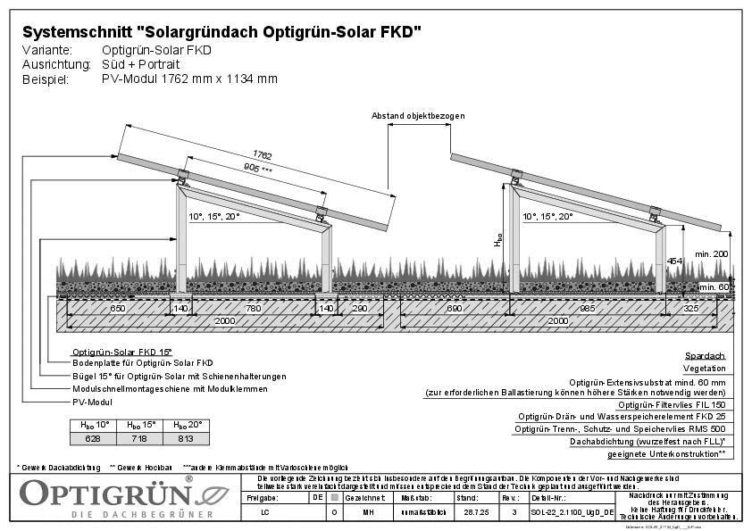 11 Solargründach