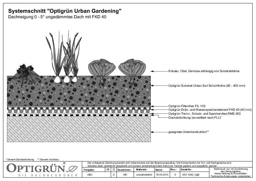 07 Urban Gardening