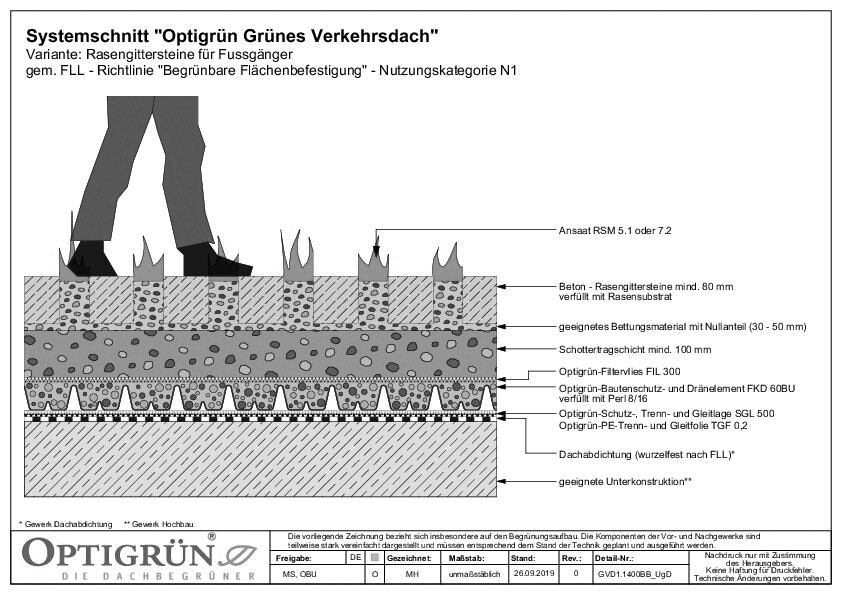 10 Grünes Verkehrsdach
