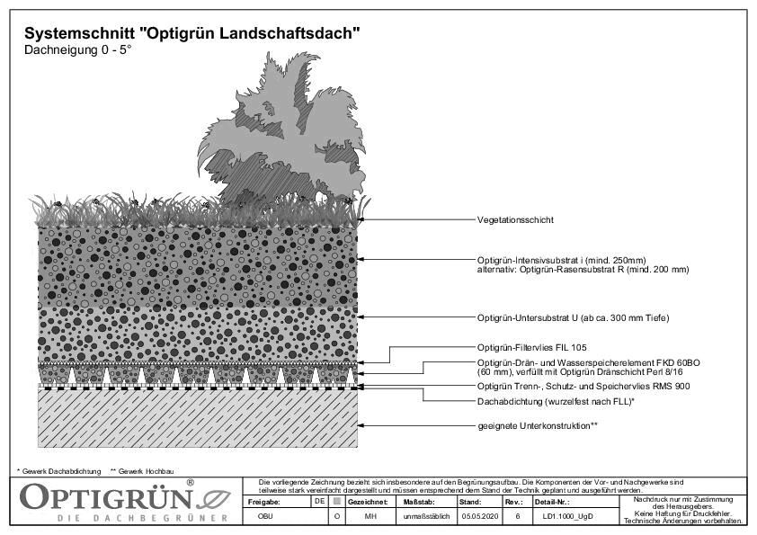 Optigrün - 08 Landschaftsdach