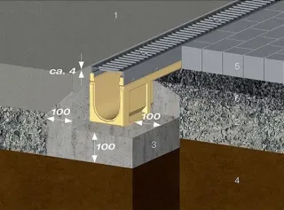 ANRIN DRAIN - Entwässerungssysteme für den öffentlichen Bereich ANRIN DRAIN - Entwässerungssysteme für den öffentlichen Bereich