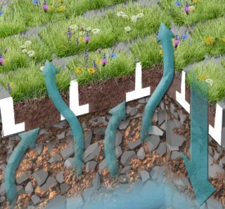 TTE®-GRÜN - unversiegelt, grün und nachhaltig TTE®-GRÜN - unversiegelt, grün und nachhaltig