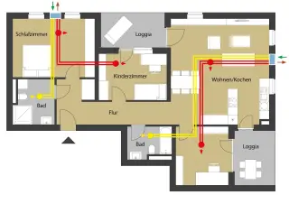 M-WRG-II - Komfortlüftung M-WRG-II - Komfortlüftung